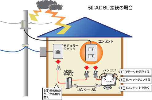電線や通信回線の図