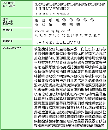 機種依存文字とは何ですか Windows Biglobe会員サポート