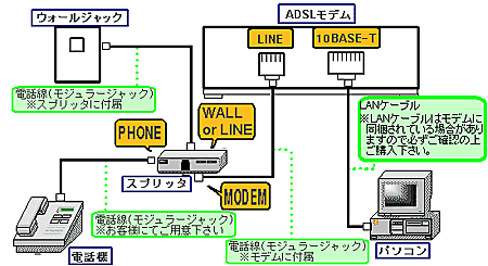 Adsl コース 機器の接続方法 ルータモデム 電話共用 Biglobe会員サポート