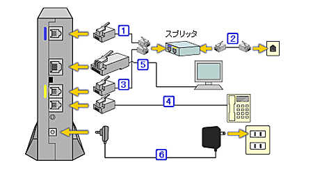 Adsl コース Adsl Ea コース Ip電話対応ルータモデム Atermwd605cv F E 605cv K E 機器設置方法 自動設定 Biglobe会員サポート