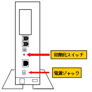 Adsl コース Adsl Ea コース Ip電話対応ルータモデム Atermwd701cv F K 設定の初期化 方法 本体スイッチ使用 Biglobe会員サポート