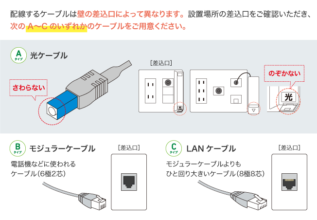差込口の確認（配線ケーブル）