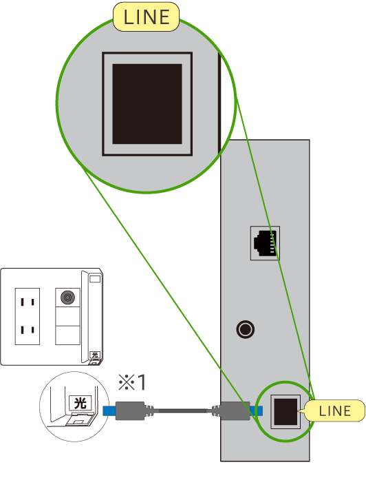 壁の光コンセントからNTTのロゴ入り機器①の[LINE]へケーブルを挿します。