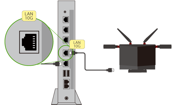 NTTのロゴ入り機器②の[LAN 10G]から無線LANルーターの[10G(10Gbps)]へケーブルを挿します。