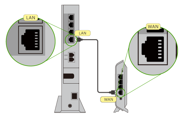 NTTのロゴ入り機器の[LAN]から無線LANルーターの[WAN]へケーブルを挿します。