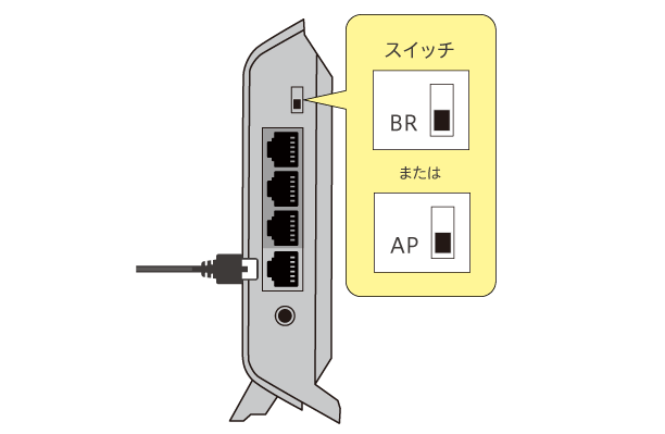 無線LANルーターの背面スイッチを[BRモード]または[APモード]に合わせます。