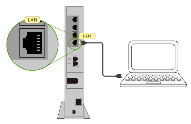 NTTロゴ入り機器の[LAN]からパソコンへLANケーブルを挿します。