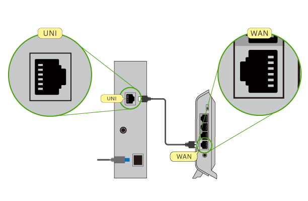 NTTのロゴ入り機器の[UNI]から無線LANルーターの[WAN]へケーブルを挿します。