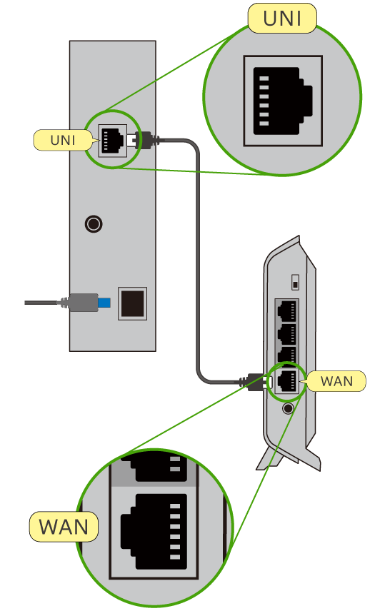 NTTのロゴ入り機器の[UNI]から無線LANルーターの[WAN]へケーブルを挿します。