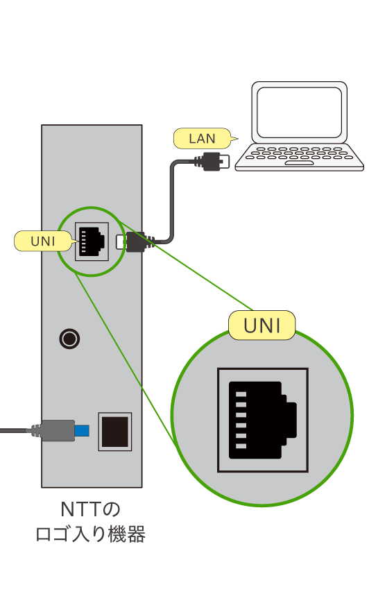 NTTのロゴ入り機器の[UNI]からパソコンの[LAN]へLANケーブルを挿します。