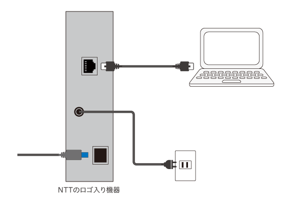 NTTのロゴ入り機器の電源コードをコンセントに挿して電源を入れます。