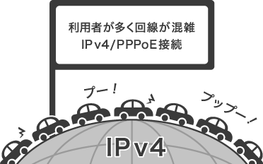 利用者が多く回線が混雑　IPv4/PPEoE接続