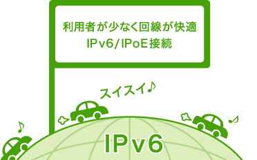 利用者が少なく回線が快適　IPv6/PPoE接続