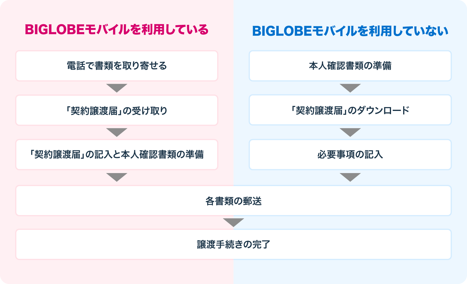 BIGLOBE光のひみつの取り組みを調査せよ！ BIGLOBE光のあまり知られていない”５つのひみつ”について迫ります！