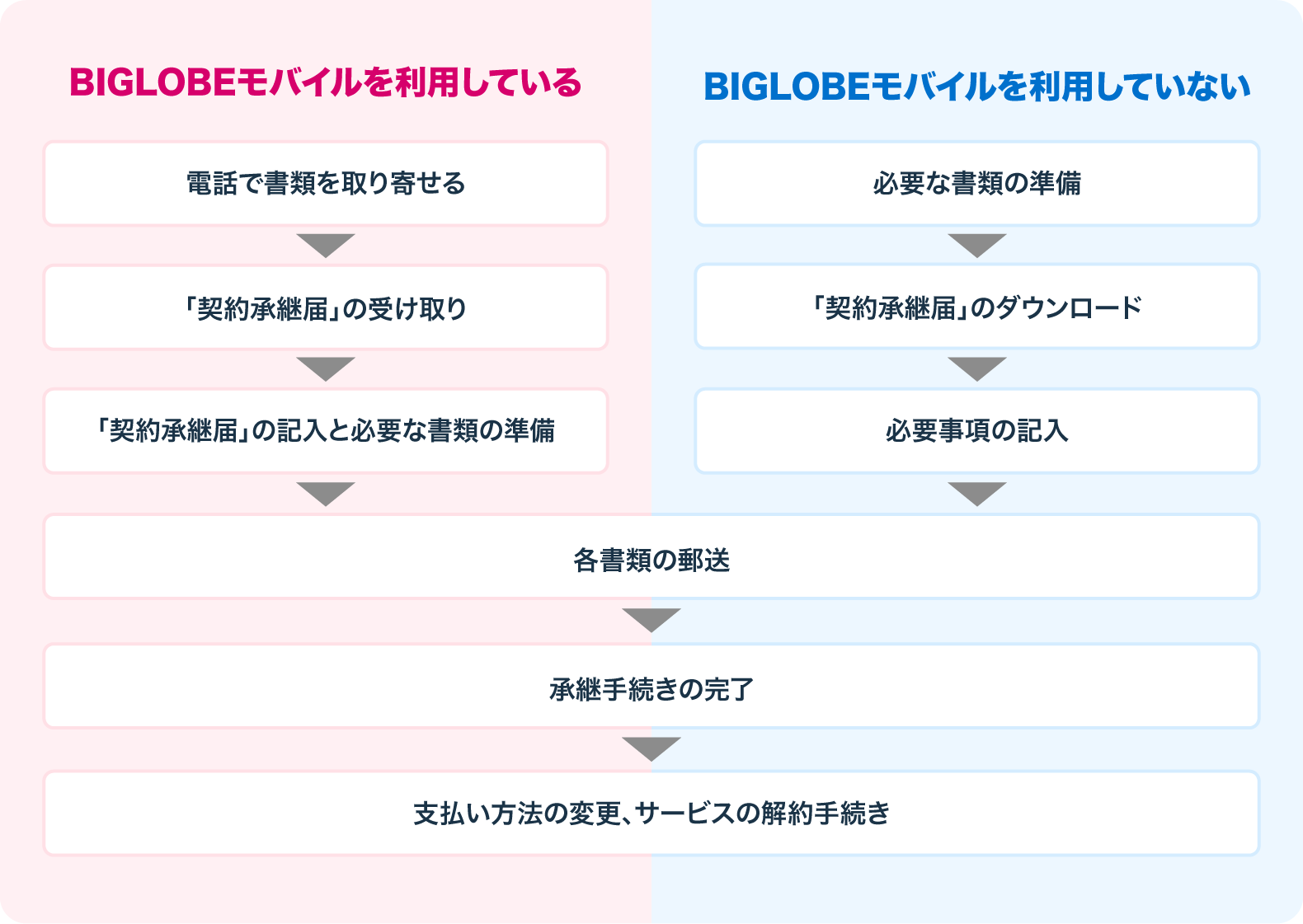 BIGLOBE光のひみつの取り組みを調査せよ！ BIGLOBE光のあまり知られていない”５つのひみつ”について迫ります！