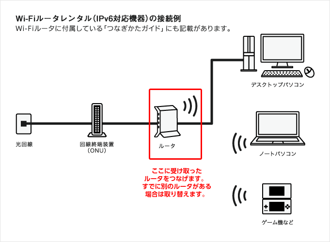 Ipv6オプション Biglobe会員サポート