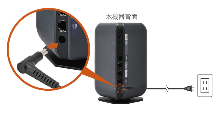 ハイブリッドホームルーター背面のACアダプタ接続部分の拡大図